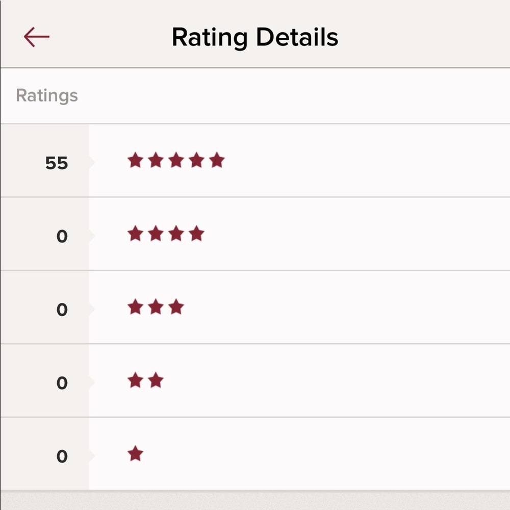 (55) 5 ⭐️ Ratings! Buy w/ confidence! Ships today